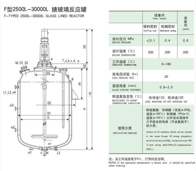 闭式深夜成人福利视频(图1)