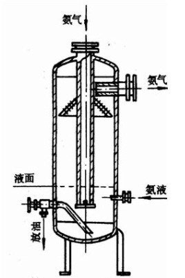 油分离器机构原理