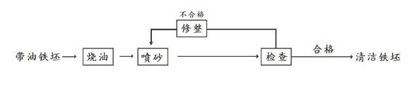 搪玻璃设备