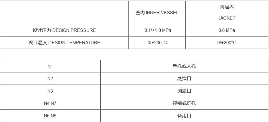 F系列搪玻璃蒸馏罐(图1)